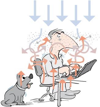 Piirros työpisteestä, jossa nuolet kuvaavat ylhäältä tulevaa viileää ja ylöspäin nousevaa lämmintä ilmaa